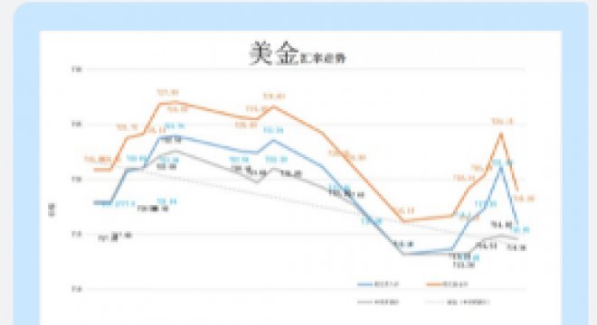 模仿+改良=创新