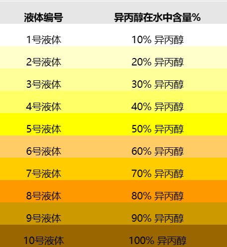 测试液体编号