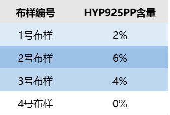 布样编号
